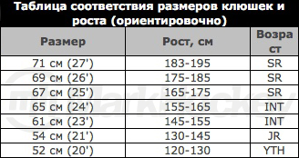 Клюшка